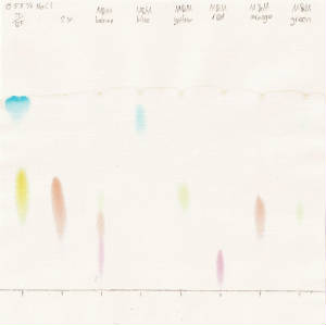 M&M Chromatography
